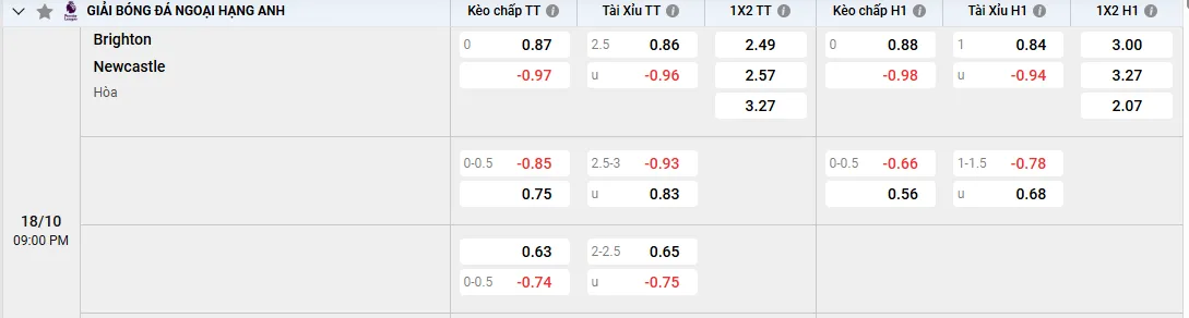 Nhận định Brighton vs Newcastle, tỷ lệ kèo